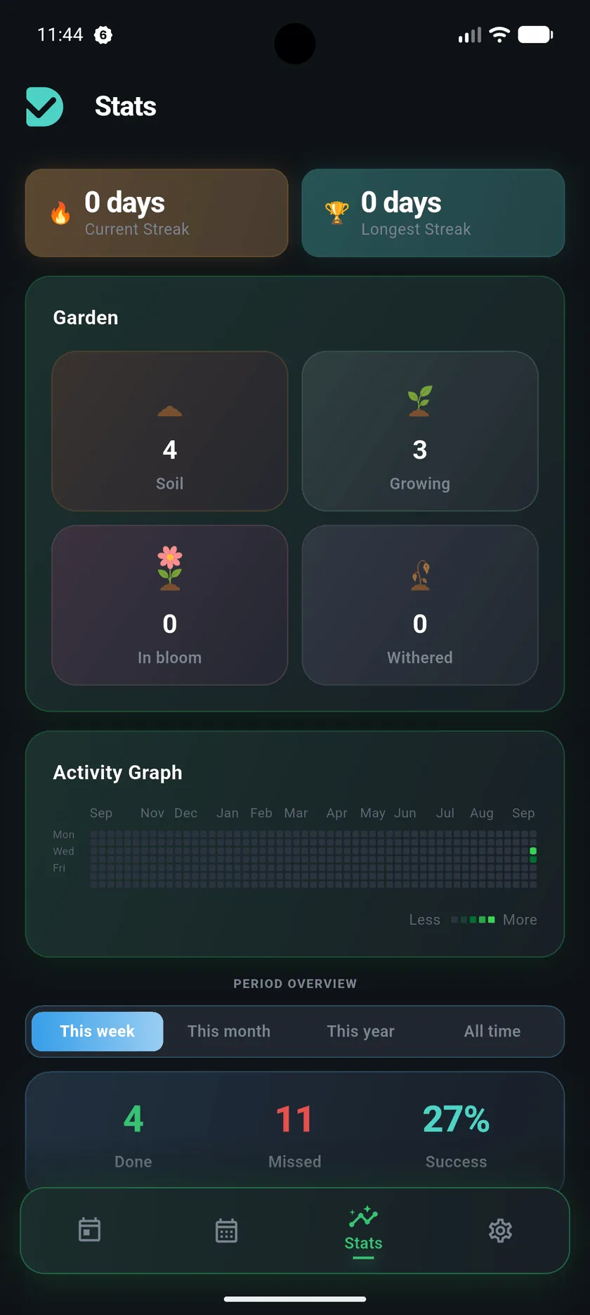 Diril stats screen: streaks, garden, and yearly activity graph
